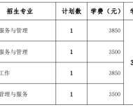 长沙民政职业技术学院2024年分类考试招生计划