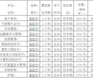 合肥科技职业学院2023年成人高起专招生简章