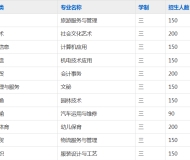 安庆皖江中等专业学校2023年招生简章