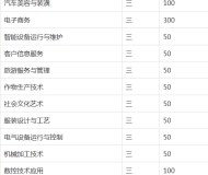 亳州汽车工业学校2024年招生简章