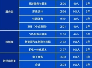 合肥南亚理工技工学校2023年招生简章