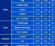 合肥南亚理工技工学校2023年招生简章