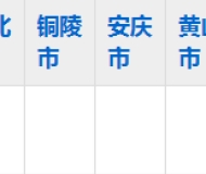安徽省蒙城建筑工业中等专业学校2023年五年制大专招生简章