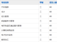 寿县技工学校2023年招生简章