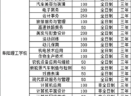阜阳理工学校2025年招生简章