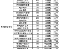 阜阳理工学校2025年招生简章