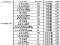 阜阳理工学校2025年招生简章