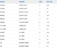安庆大别山科技学校2023年招生简章