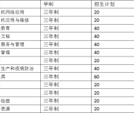 宁国市三津技工学校2023年招生简章