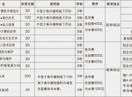 阜阳科学技术学校2025年招生简章