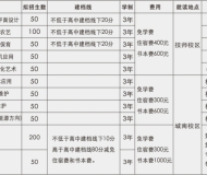 阜阳科学技术学校2025年招生简章