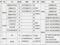 阜阳科学技术学校2025年招生简章