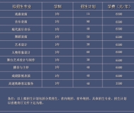 安徽黄梅戏艺术职业学院2023年成人高起专招生简章