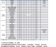 滁州城市职业学院2024分类考试招生计划