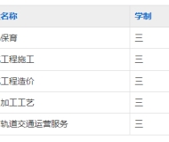 滁州市机电工程学校2025年招生简章