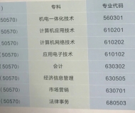 合肥市职工大学2023年成人高起专招生简章