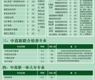 宿州工业学校（宿州一职高）有什么专业？