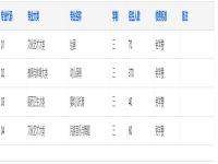 安徽省怀远师范学校2025年招生简章
