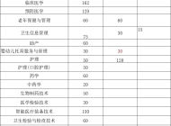 安徽医学高等专科学校2024年分类考试招生计划