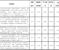 亳州职业技术学院2023年成人高起专招生简章
