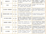赣州市将军中等职业学校2023年招生简章