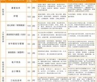 赣州市将军中等职业学校2023年招生简章