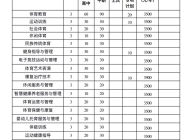 安徽体育运动职业技术学院2023年分类考试招生计划