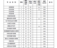 安徽体育运动职业技术学院2023年分类考试招生计划
