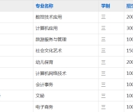 安庆工业学校（安庆市第一职教中心）2023年招生简章