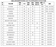 马鞍山师范高等专科学校2024年分类考试招生计划