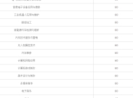 太湖县技工学校2023年招生简章