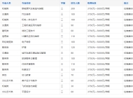 合肥南亚理工技工学校2025年招生简章