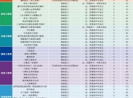 安徽六安技师学院2025年招生简章