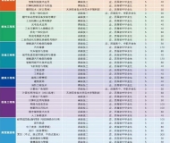安徽六安技师学院2025年招生简章