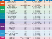 安徽六安技师学院2025年招生简章