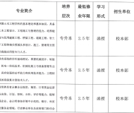 合肥城市学院2023年成人高考专升本招生简章