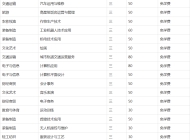 阜阳科学技术学校2023年招生简章