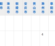 安徽省怀远师范学校2023年五年制大专招生简章