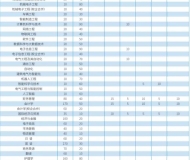 安徽三联学院2023年成人高考专升本招生简章