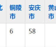 安庆工业学校2023年五年制大专招生简章