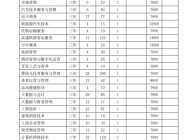 安徽绿海商务职业学院2023年分类考试招生计划