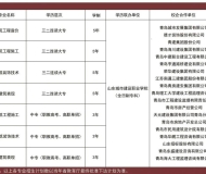 ​青岛市房地产职业中等专业学校2023年招生简章