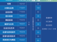 宿州市艺文中等专业学校2023年招生简章