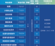 宿州市艺文中等专业学校2023年招生简章