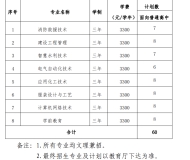 新疆生产建设兵团兴新职业技术学院2024年分类考试招生计划