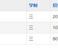 淮南市体育中等专业学校2025年招生简章