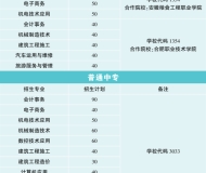 合肥市工程技术学校2023年招生简章