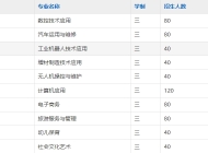 芜湖机械工程学校2025年招生简章