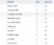 芜湖机械工程学校2025年招生简章