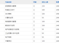 当涂经贸学校（当涂三中）2023招生简章